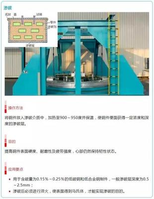 16张图就能看懂热处理工艺？金属表面处理与热处理加工全图解